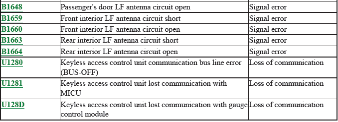 Network Communication - Testing & Troubleshooting